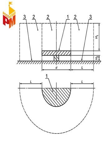 ГОСТ Р 52167-2012. Качели тип 1