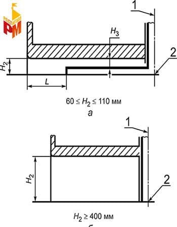 ГОСТ Р 52167-2012 — Высота свободного падения