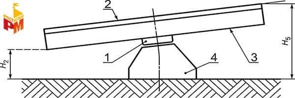 ГОСТ Р 52167-2012 — Высота свободного падения