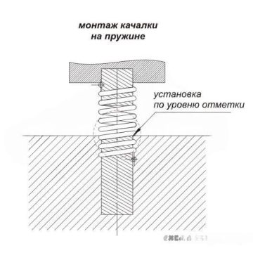 Качалка на пружине Самолет